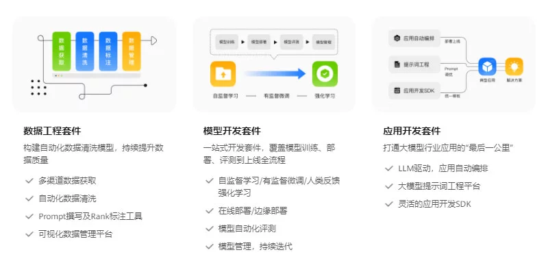 盘古大模型