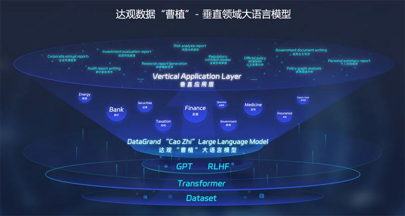 曹植大语言模型