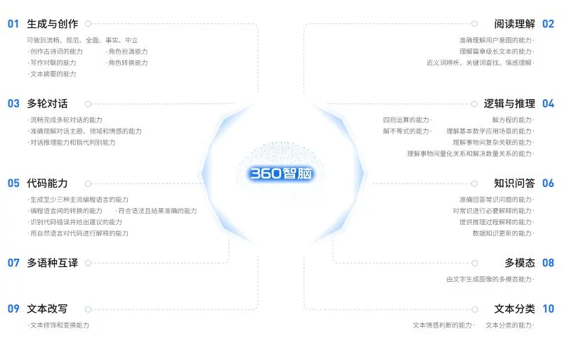 360智脑
