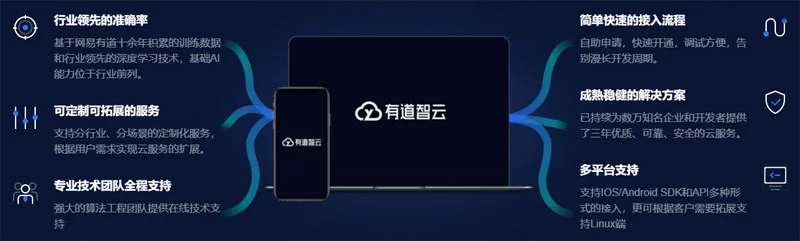 有道智云AI开放平台