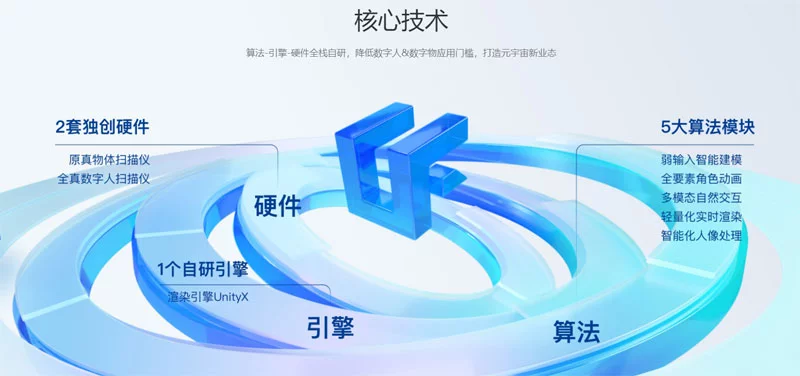 相芯科技