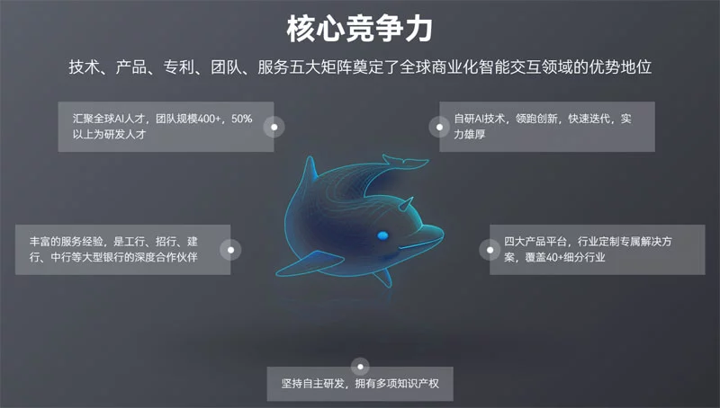硅基智能